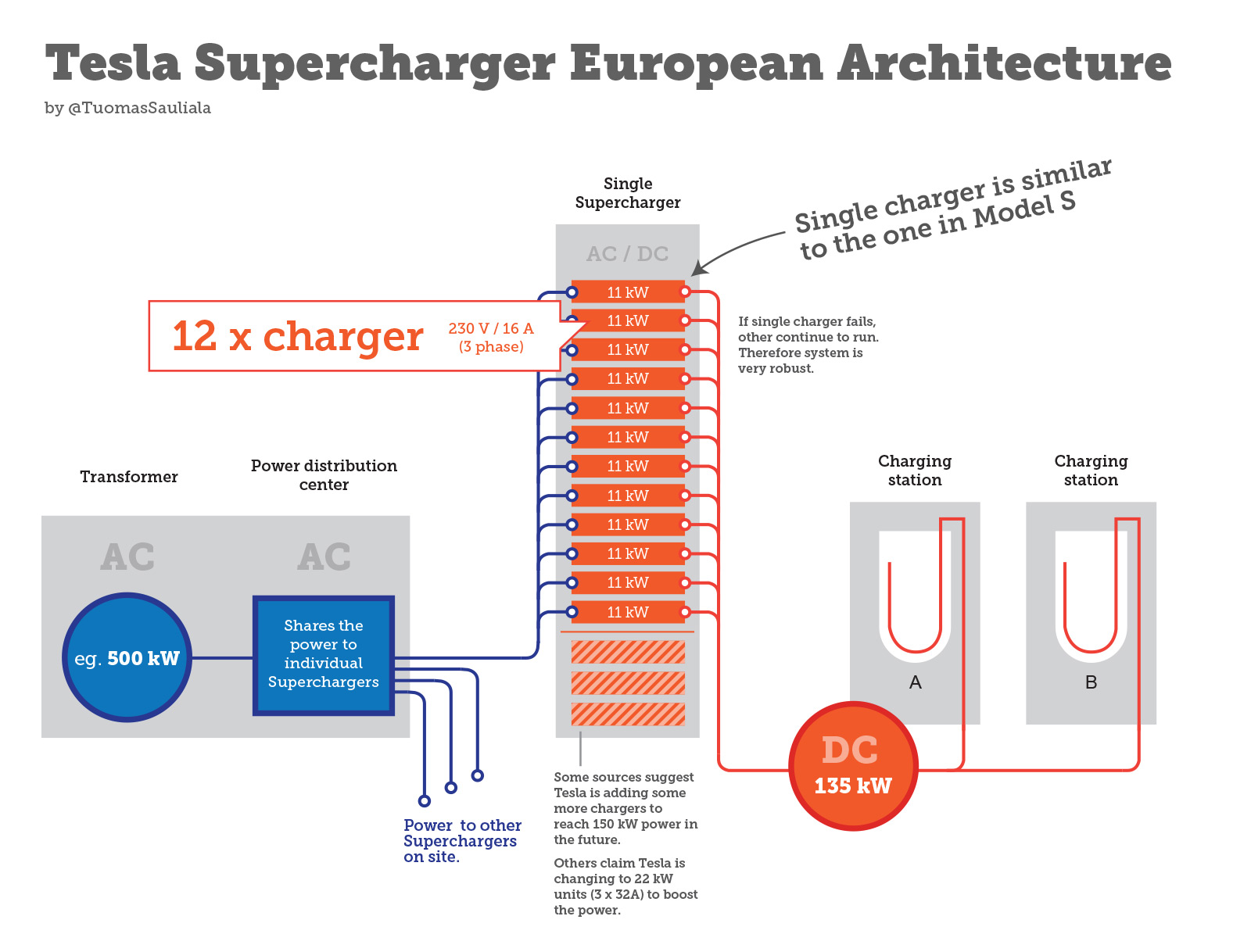 supercharger-site-TuomasSauliala